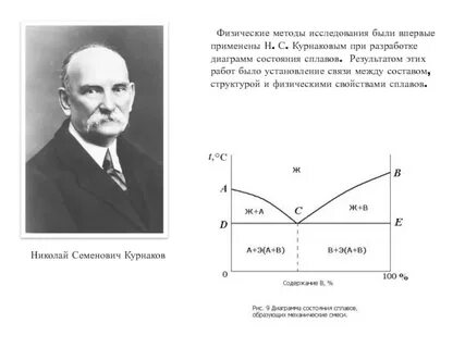 Метод образование физика