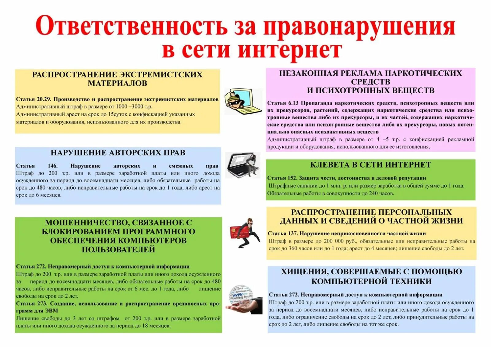 Виды ответственность в интернете