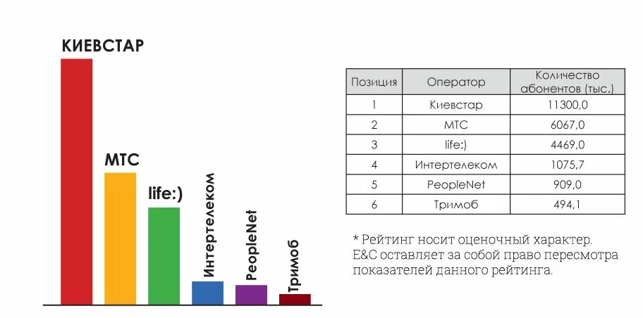 Количество пользователей сотовых операторов. Количество абонентов сотовых операторов в России. Количество абонентов по операторам. Мобильные операторы России количество абонентов.