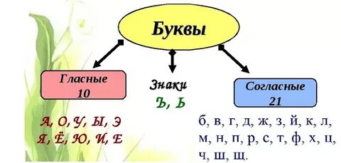 Й гласная мягкая