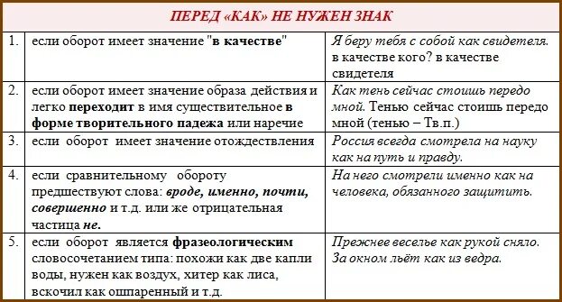 После какого оборота не ставится запятая. Знаки перед как. Запятая перед союзом как. Как ставится запятая перед как. Перед союзом как ставится запятая.