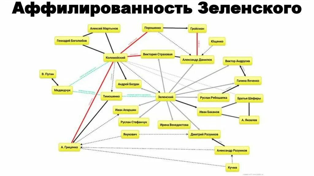 Признаки аффилированности. Аффилированность юридических лиц. Аффилированность схема. Признаки аффилированности компаний. Фактическая аффилированность