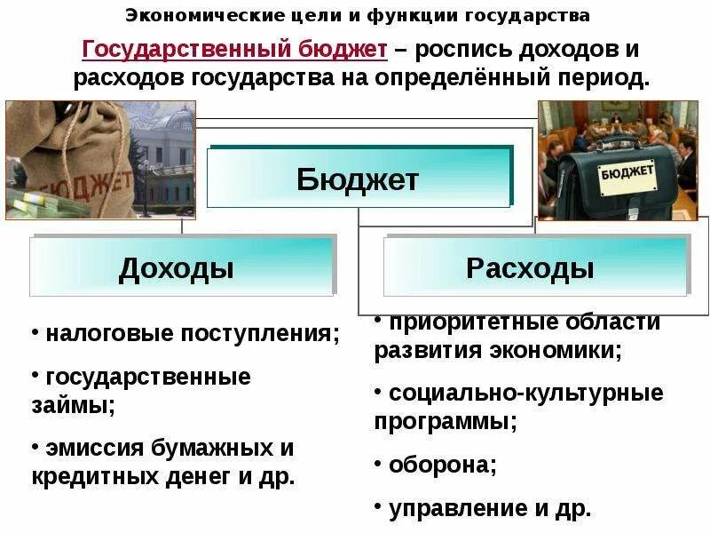 Экономические функции государства урок. Роль государства в экономике функции государства в экономике. Экономические цели и функции государства. Государство и экономика Обществознание. Бюджет государства.