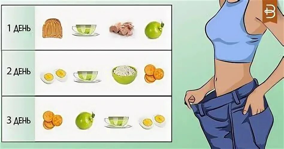 Как сбросить 3 кг за 5 дней