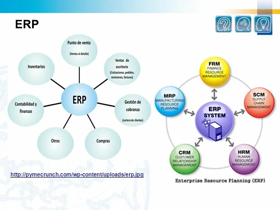 ERP система схема. ERP система картинки. ERP система Разработчик. Популярные ERP системы. Состав erp системы s2