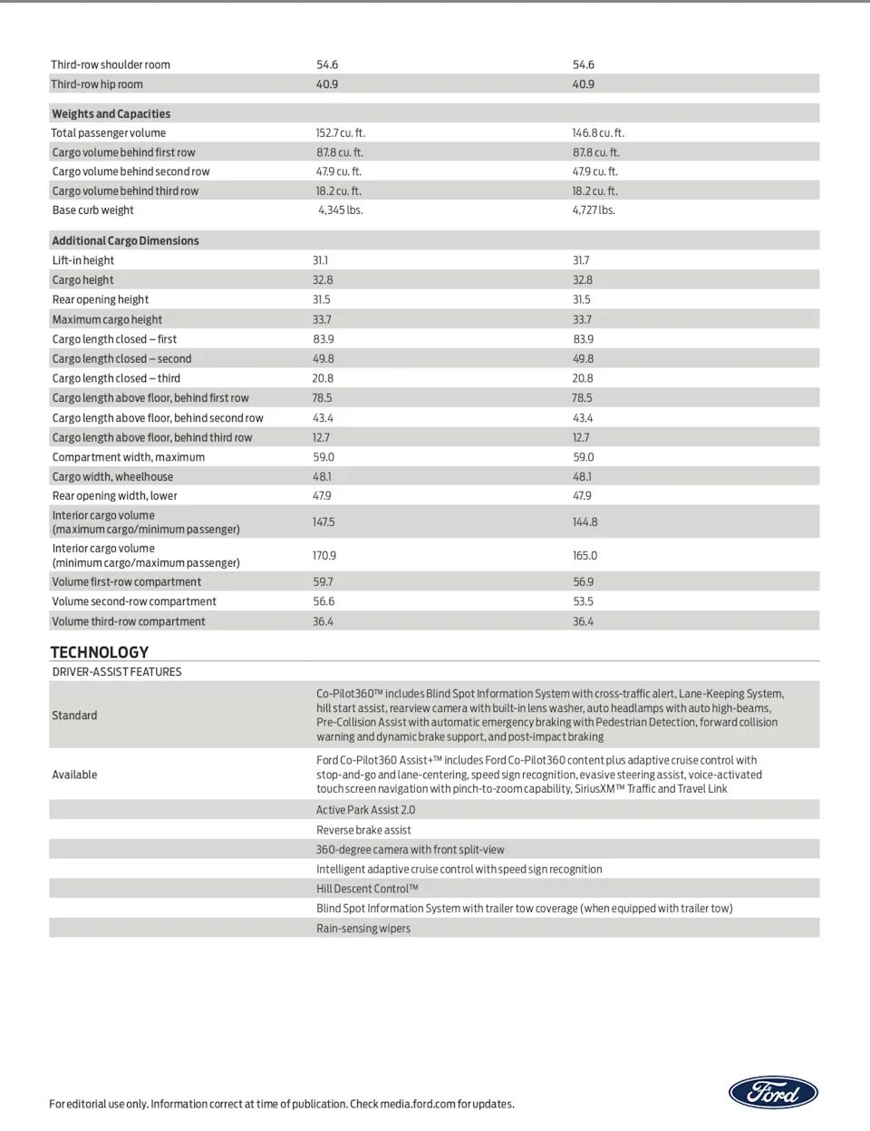 Технические характеристики эксплорер. Технические характеристики эксплорер. Форд эксплорер 5 технические характеристики. Форд эксплорер характеристики. Характеристики киа соренто 2021 года.