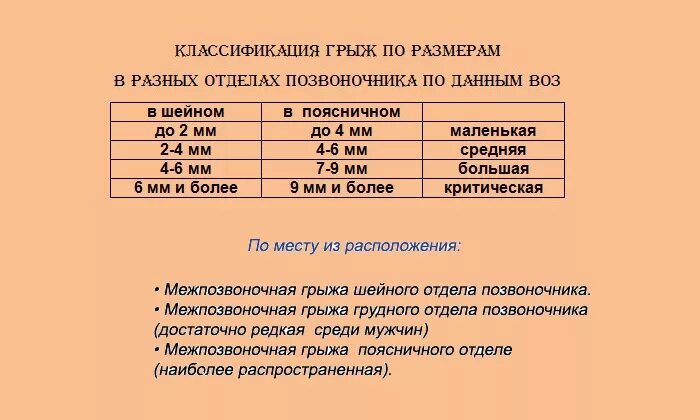 Какой размер грыжи оперируют