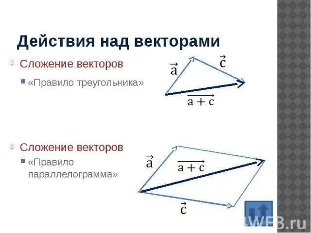 Действия над векторами примеры и их решение Математика. Векторы. Основные понятия и определения.