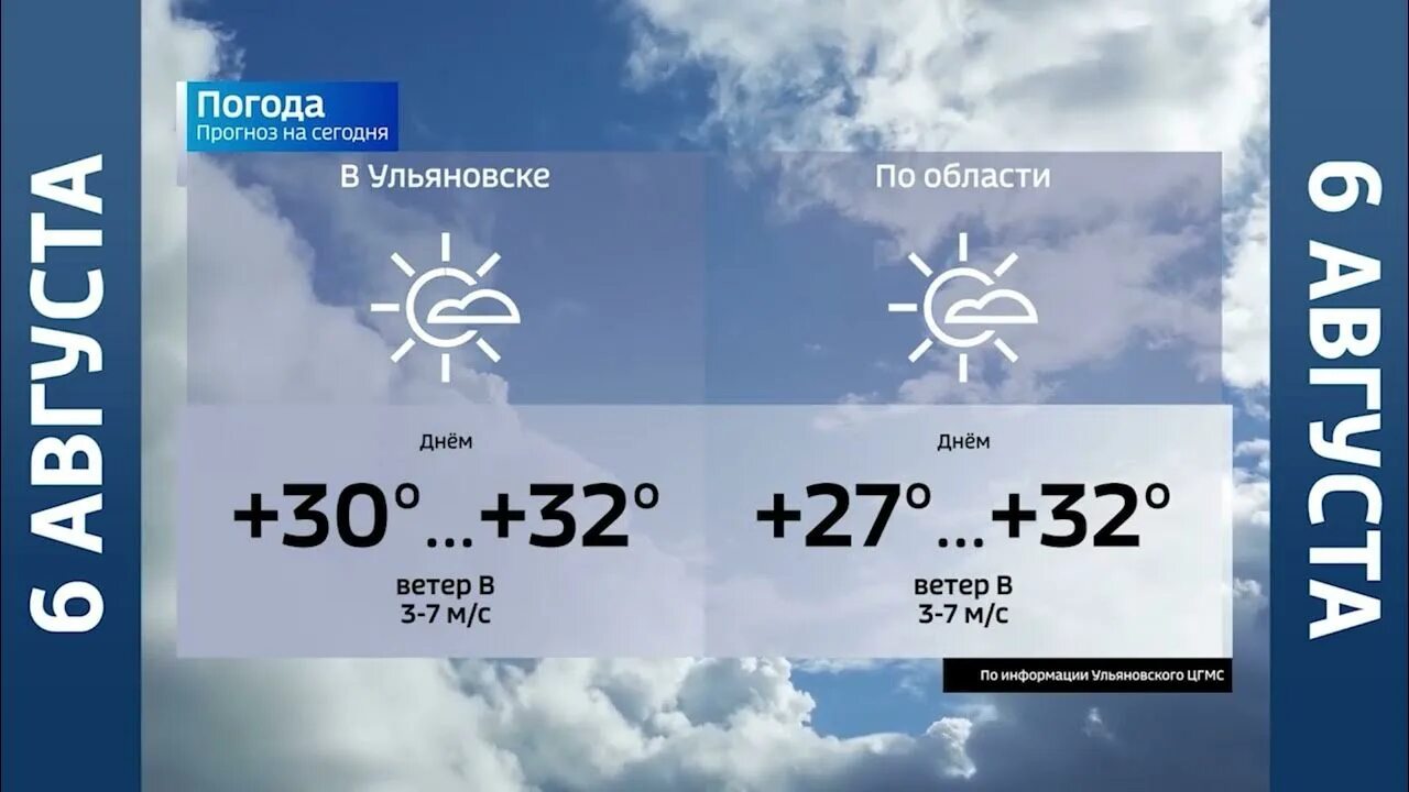 Погода в Ульяновске. Ветер в Ульяновске. Климат Ульяновска. Прогноз. Погода в ульяновске в феврале