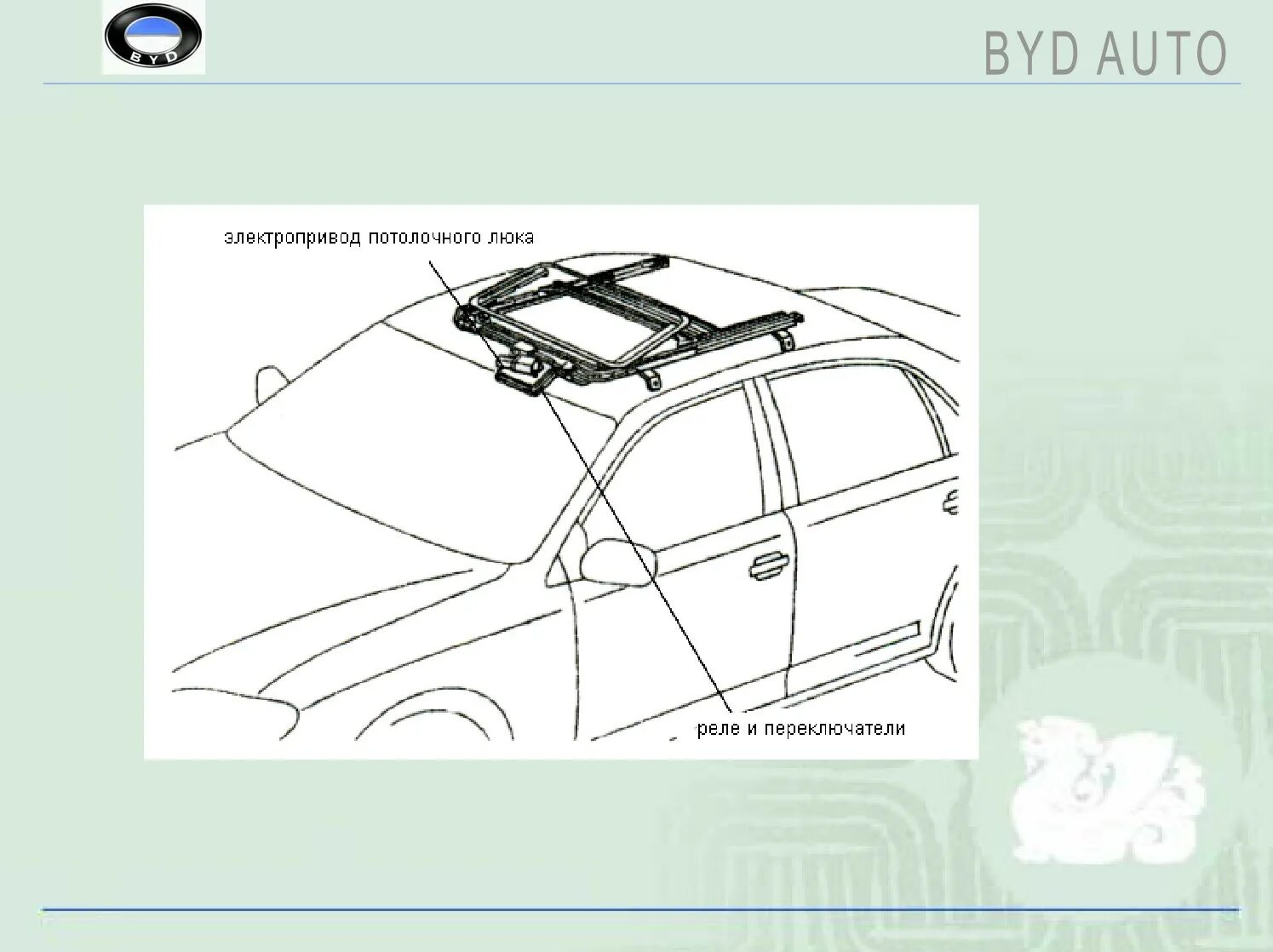 Бад ф3 предохранители габариты BYD F3, BYD F3-R. Руководство по ремонту часть 30