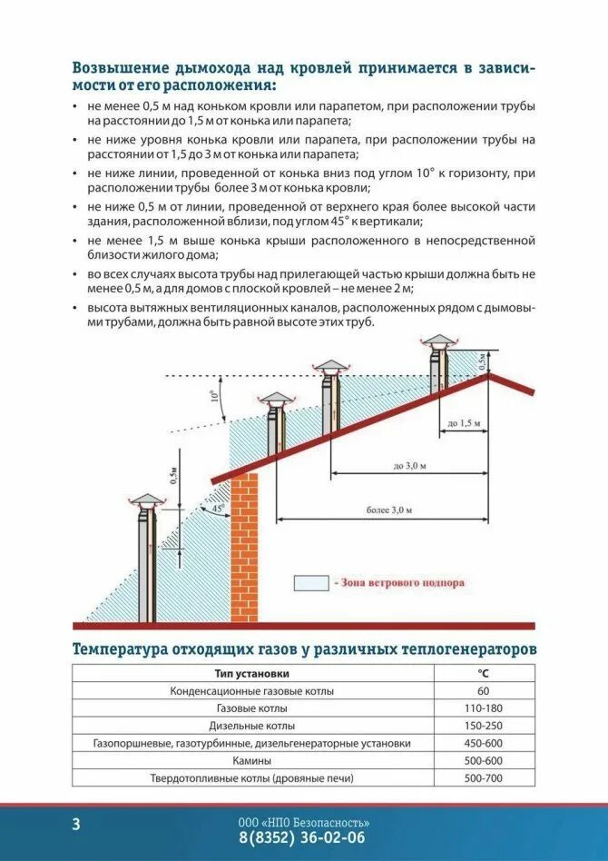 Схема монтажа вытяжной трубы для газового котла в стену. Схема монтажа дымохода настенного газового котла. Вытяжная труба требования. Вентиляционная труба для газового котла нормы. Высота дымовых труб и вентиляции относительно кровли.
