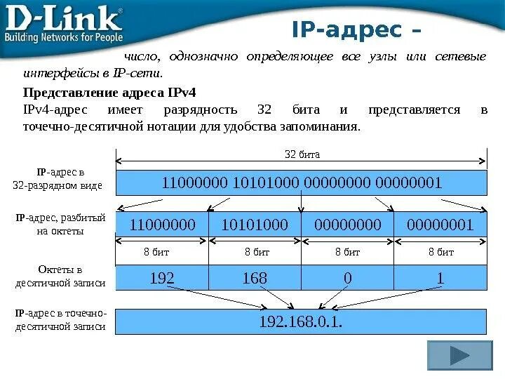 Ip адрес установка. Маска подсети ipv4. Маски подсетей ipv4 ipv6. IP-адрес. Части IP адреса.