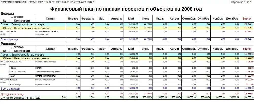 Бизнес план включает финансовый план. Таблица финансового плана организации. Финансовый план для бизнеса пример. Финансовый план завода пример. Финансовый план малого предприятия пример.