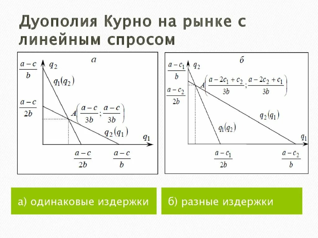 Линейная функция издержек