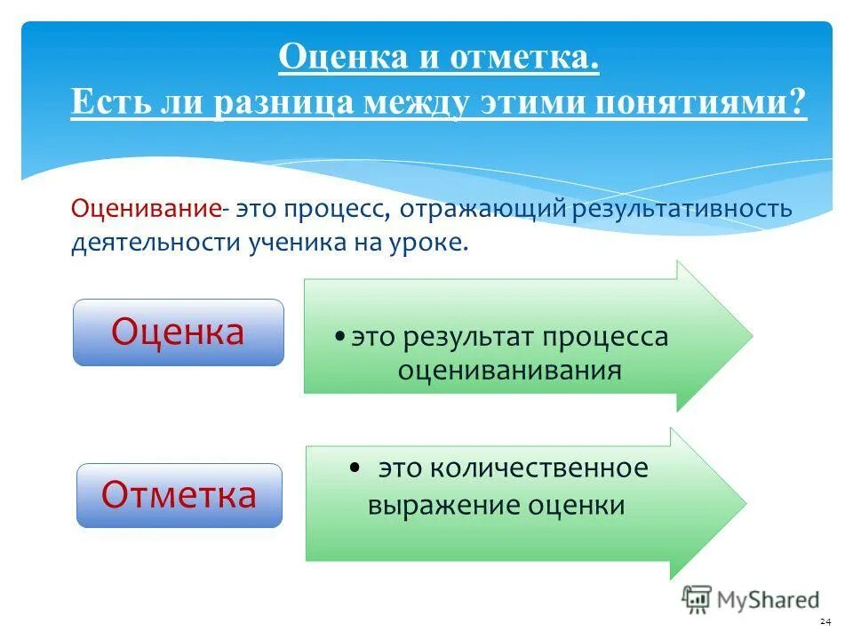 Оценивание выражения. Сделайте оценку выражений. Сложение и умножение числовых неравенств. Пример выражения оценки. Что такое оценка суммы в математике.