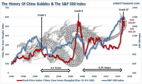 Crash index
