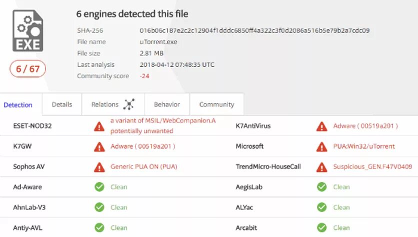 Pua win32 gamehack что это. Pua^win32. pua:win32/utorrent. generic pua jm (pua). arcabit.