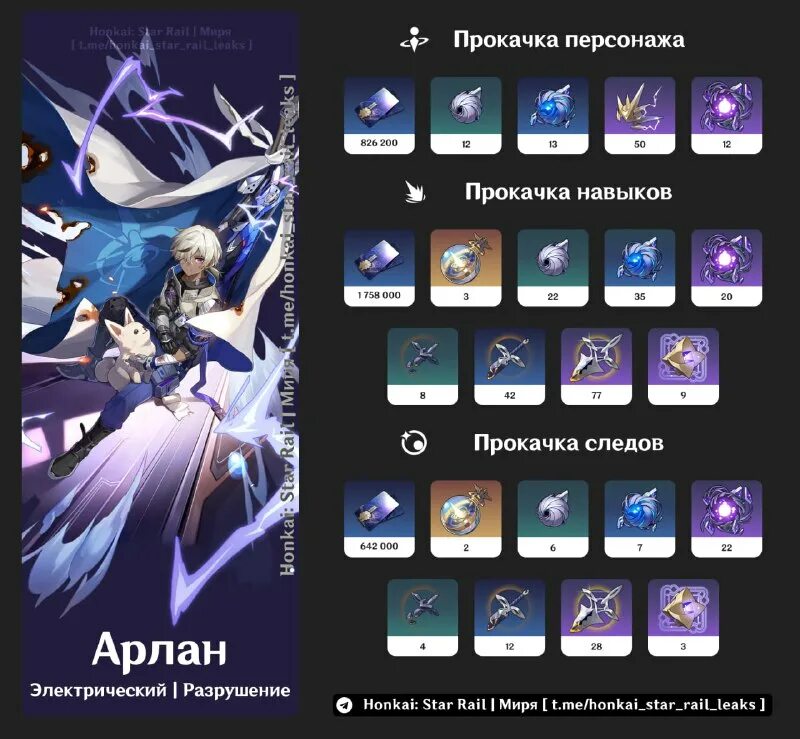 гепард хонкай стар рейл. хонкай материалы. гайд по honkai star rail. дань хен пожиратель луны. Honkai star rail юйкун.