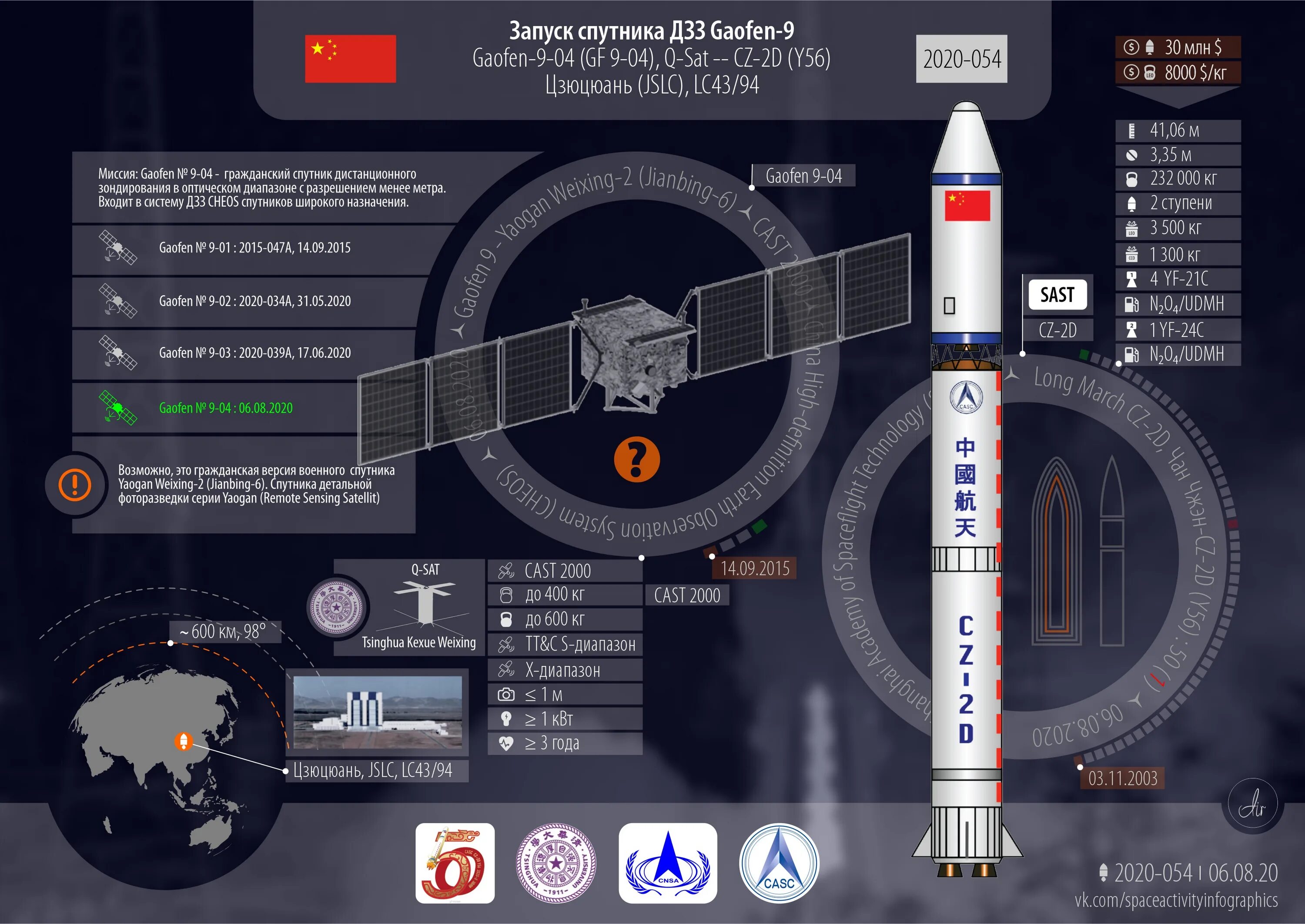 Количество космических запусков по странам 2021. Количество космических запусков по странам по годам. Запущенные в 2020 году. Расходы на космос по странам. Количество космических запусков по странам 2021.