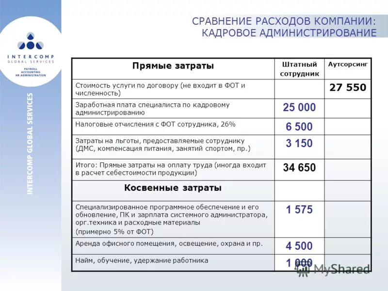 схема аутсорсинга персонала. причины аутсорсинга. аутсорсинг. затраты на аутсорсинг пример. аутсорсинг схема.