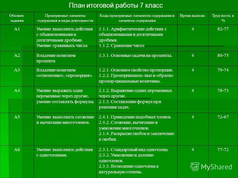 Какие темы для проекта 9 класс - 42/48