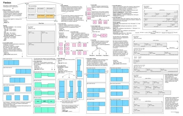 Flexbox css шпаргалка. Flexbox шпаргалка. flex шпаргалка. шпаргалка по flexbox.