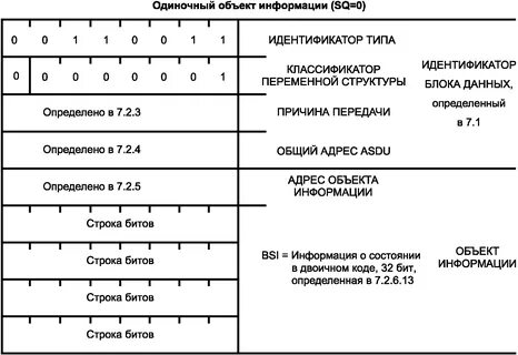 Строка бит