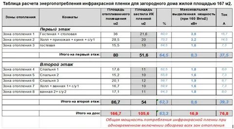 Электрический теплый пол мощность на метр