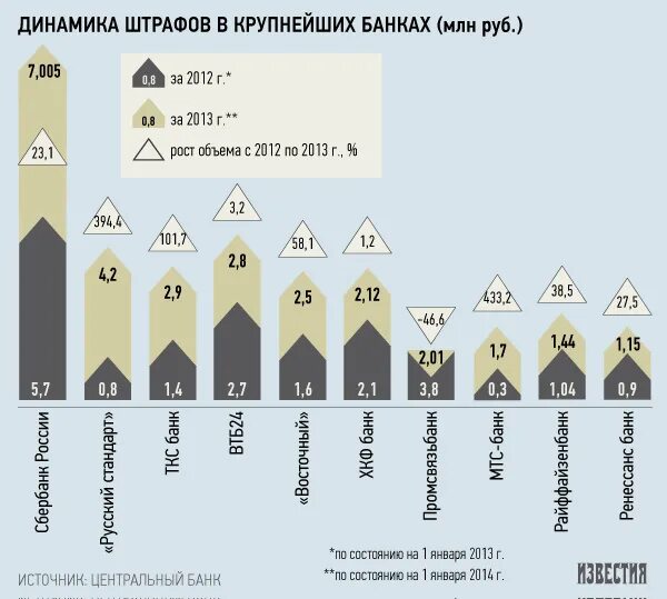 Крупные штрафы крупных компаний. Крупные штрафы крупных компаний