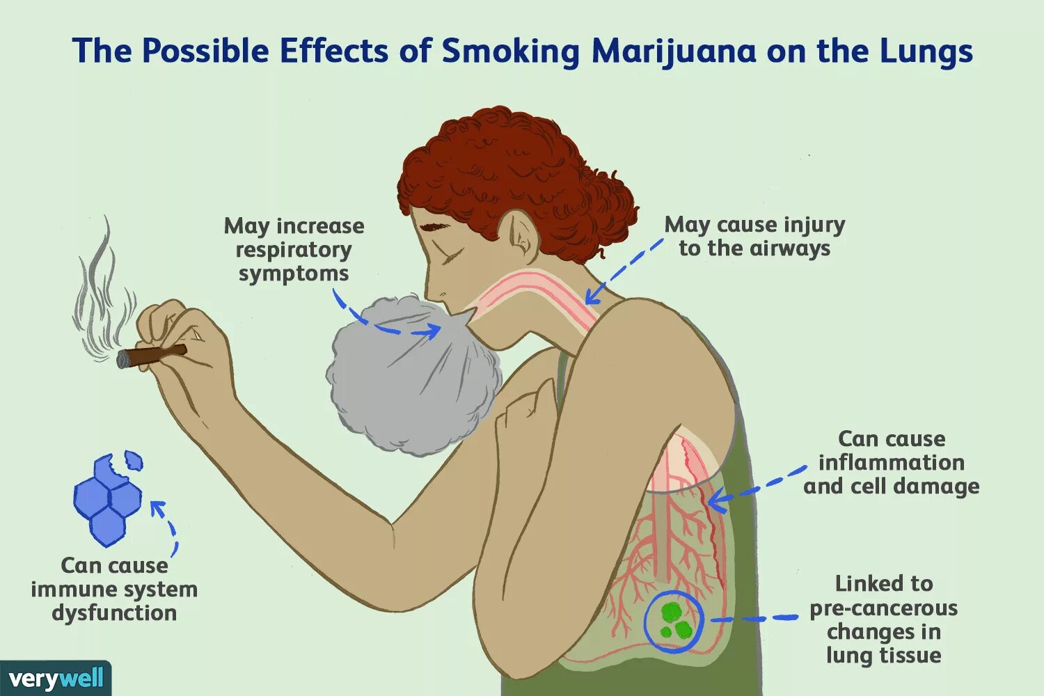 Effect on the process of