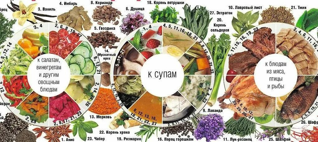 Картинки из тем в 2023 г Специи, Питание рецепты, Еда