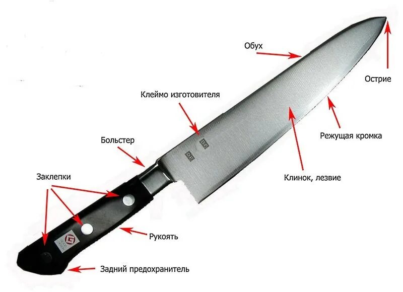 Название частей ножа криминалистика. Основные конструктивные элементы ножа криминалистика. Обух клинка ножа. Схема кухонного ножа криминалистика. Части холодного оружия