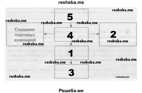 Заполните пропуски в логической схеме