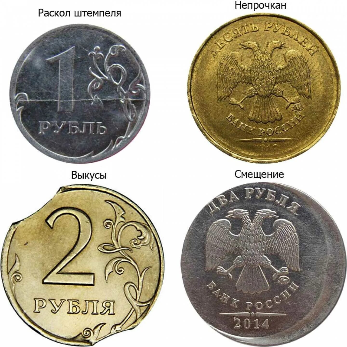 Номиналы копеек
