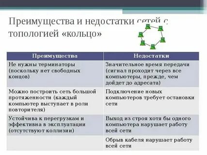 Кольцо достоинства и недостатки