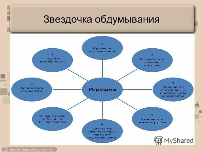 Основание проекта по технологии Ученический проект по технологии "Универсальный переносной ящик для инструментов
