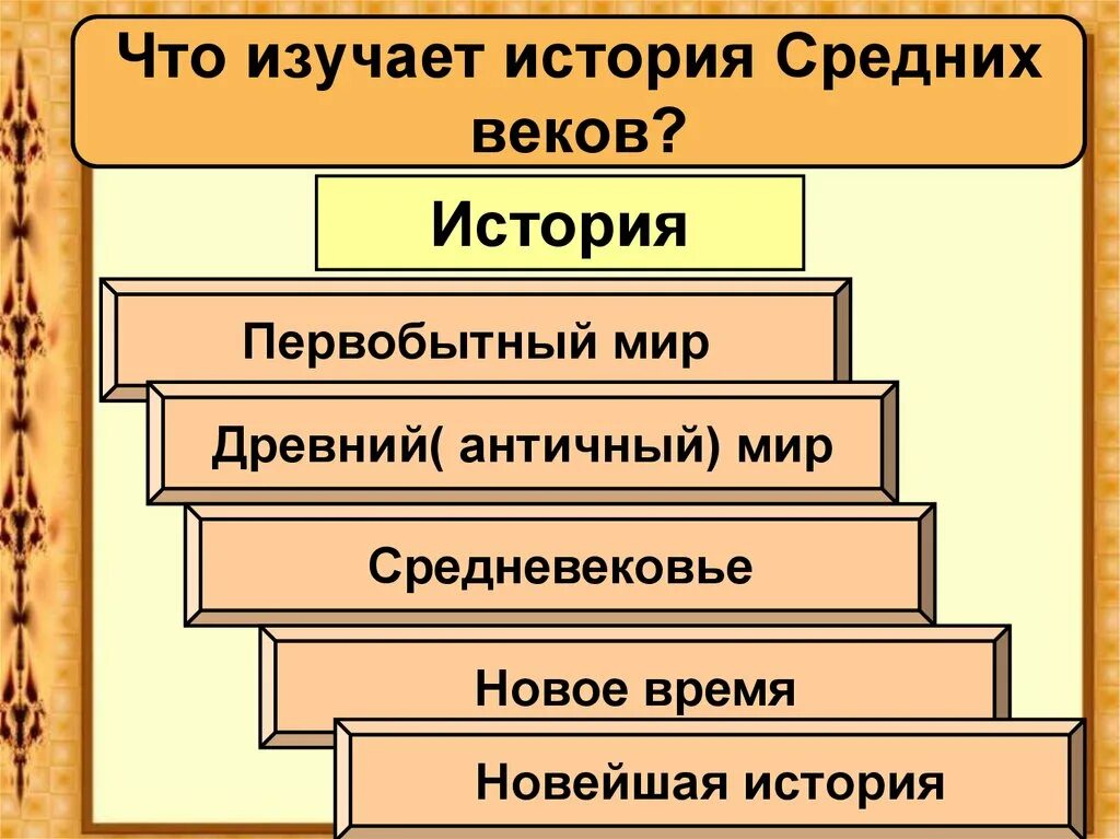 Древний мир 6 класс. Что изучает история средних веков. Что изучает история древнего мира. Древний мир античность средневековье. Древний мир средние века истории.