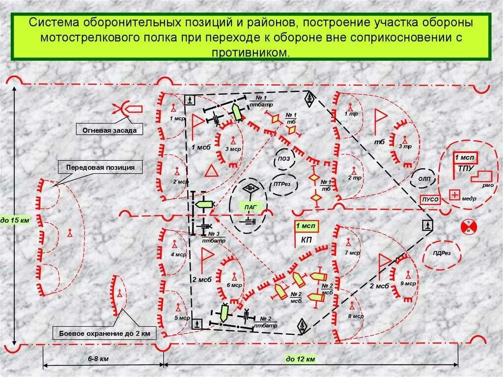 Виды огня в обороне наступлении. Система огня мсб в обороне. Мотострелковый батальон в наступлении схема. Схема обороны мотострелкового полка. Мотострелковый полк в обороне схема.