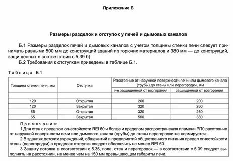 Сп 3.13130 2009 система оповещения