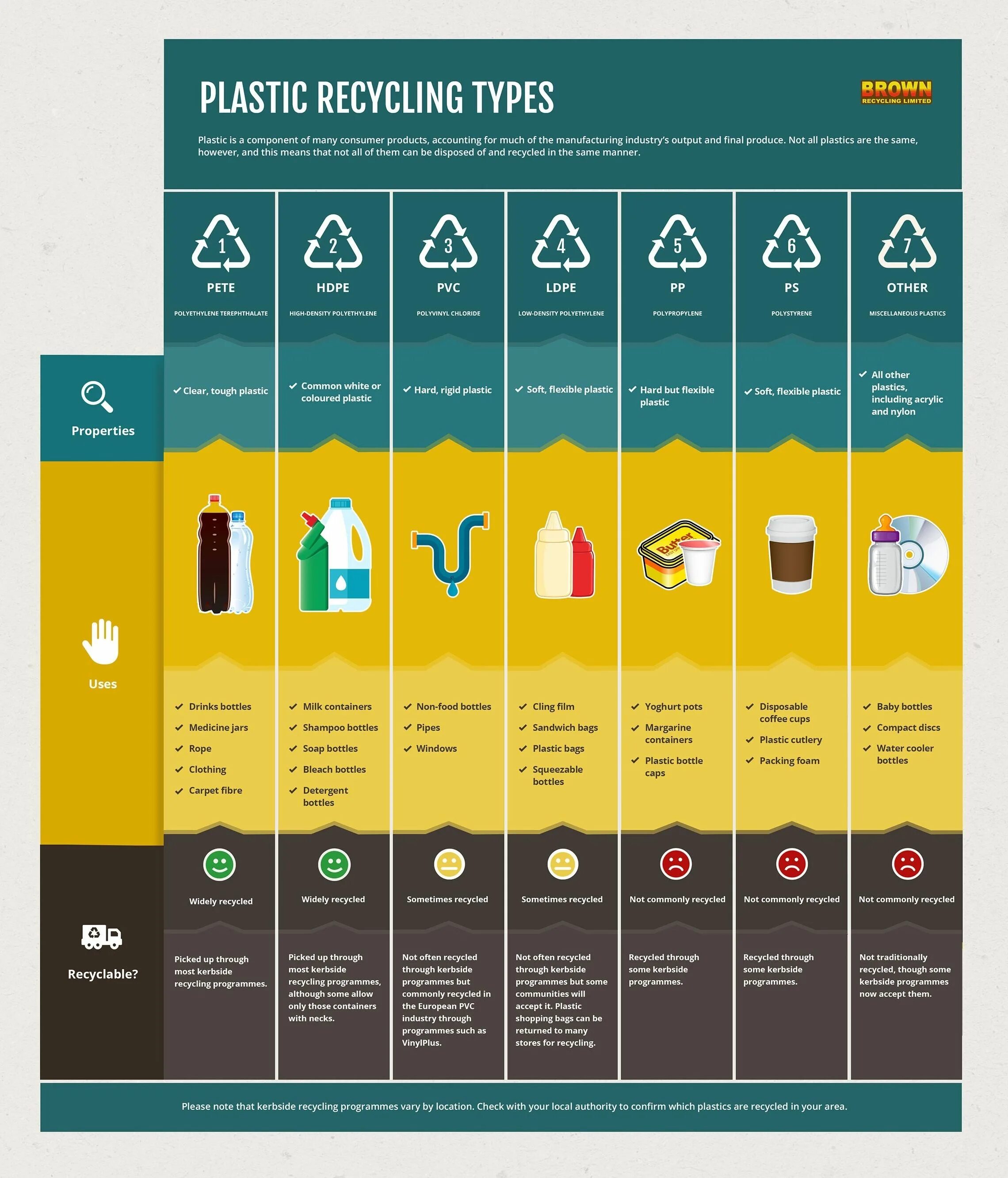 Recycling isn t that hard