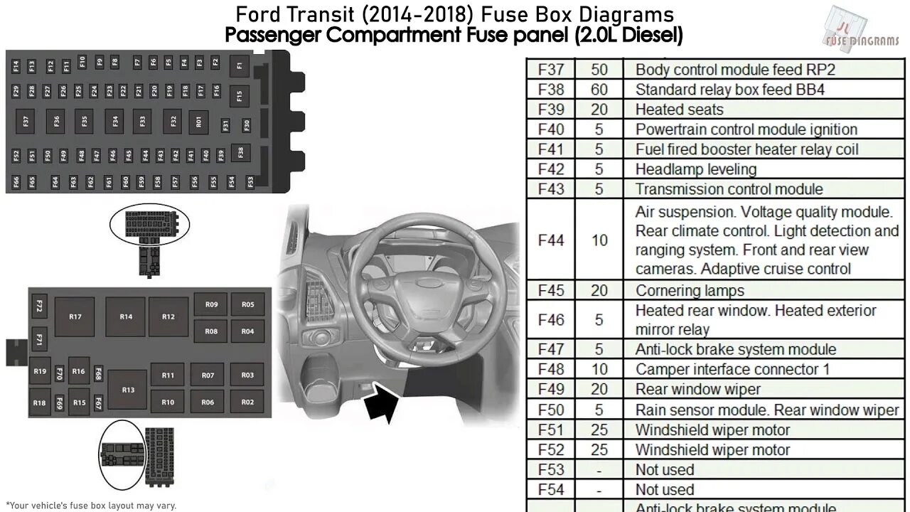 Ford Transit блок предохранителей под сиденьем. Блок предохранителей Форд Транзит 2014. Предохранители Форд Транзит 2019. Предохранители Форд Транзит кастом 2015.