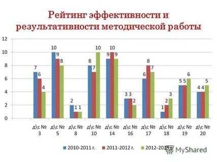Рейтинг эффективности