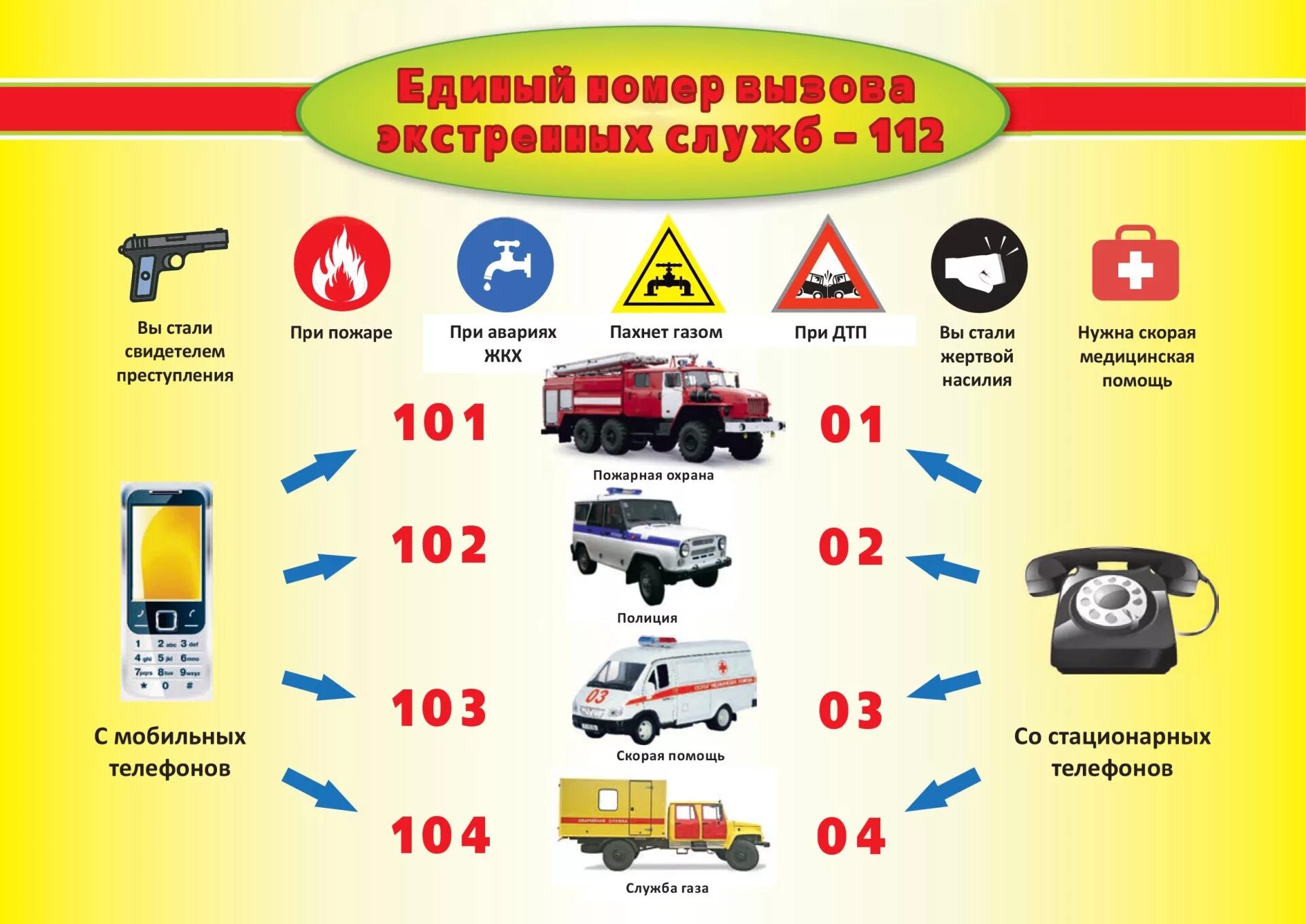 Номера тб. Памятка номера экстренных служб для детей. Номера телефонов экстренных служб для детей. Телефоны служб спасения для детей. Номераэктренных служб.
