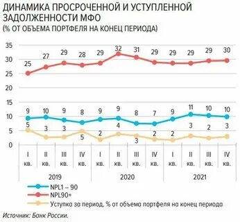 Закрою займы в мфо