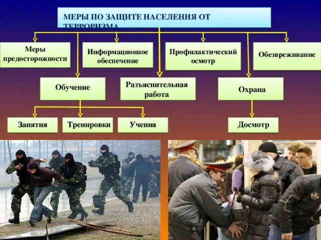 Факторы радикализации молодежи. Способы защиты населения от терроризма. Мероприятия по защите от террористических актов. Меры по защите населения от терроризма. Меры государства по борьбе с терроризмом.