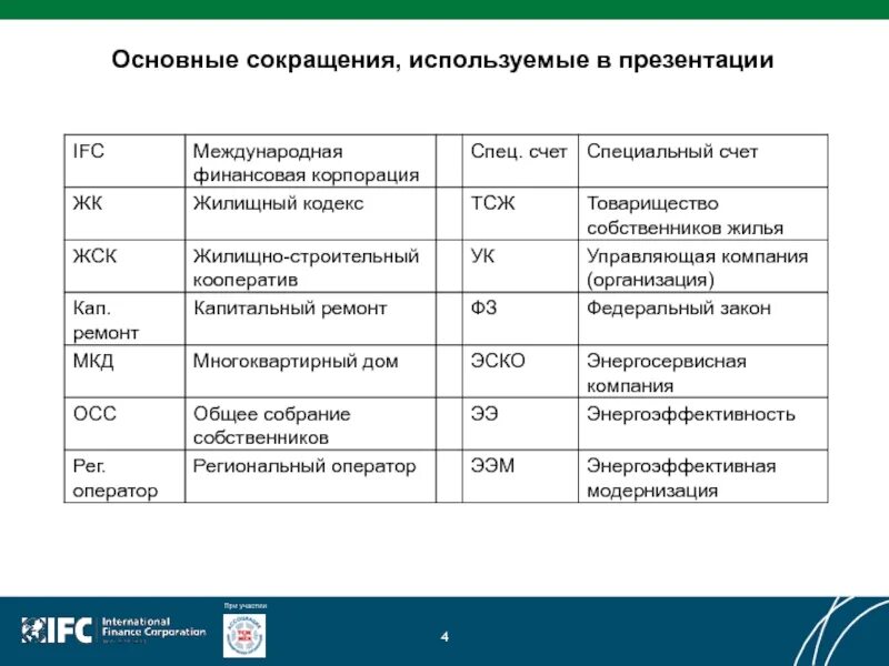 Аббревиатуры используются. Основные сокращения. Основные аббревиатуры. Используемые сокращения. Аббревиатура многоквартирный жилой дом.