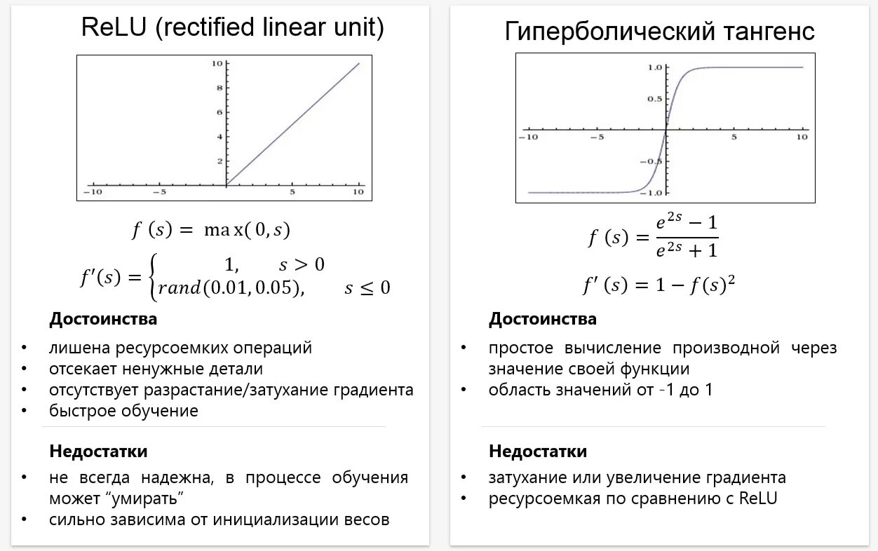 Relu функция активации