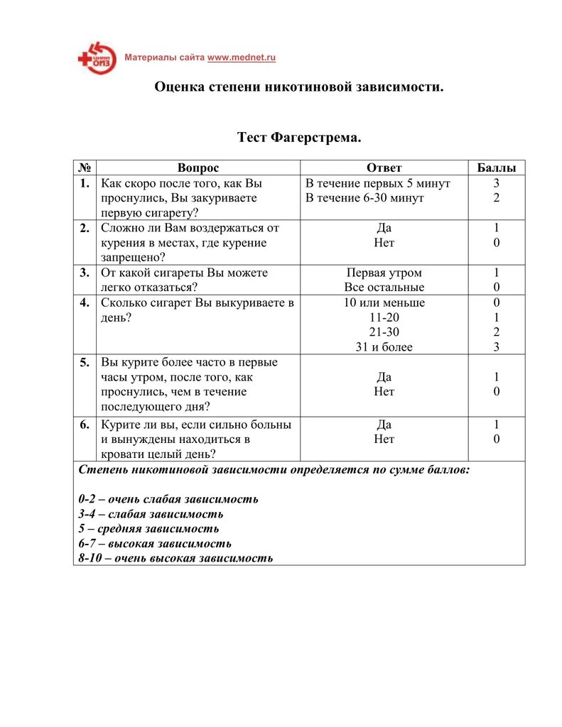 Тест на определение никотиновой зависимости. Оценка степени никотиновой зависимости. оценка степени никотиновой зависимости тест фагерстрема. опросник фагерстрома. опросник фагерстрема на определение степени никотиновой зависимости.