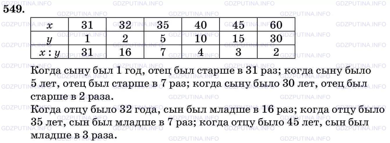 9 лет в три раза младше. Матем 5 класс номер 549. Математика 5 класс номер 5.546. Математика 5 класс отец старше сына на 30 лет. Математика 5 класс 1 часть номер 546.