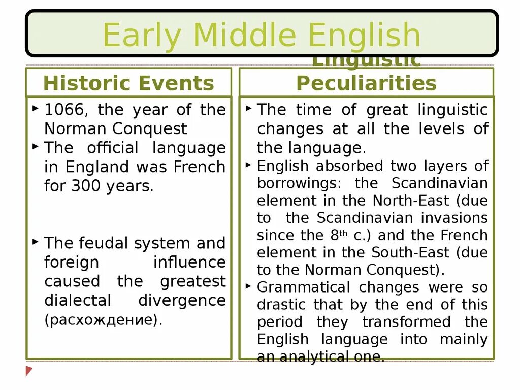 Early Middle English. Periods of History. Changes in Middle English. Middle English events.